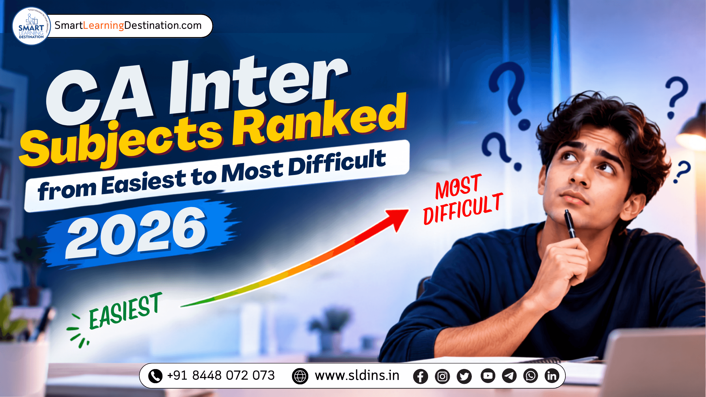 CA Inter Subjects Ranked from Easiest to Most Difficult 2026