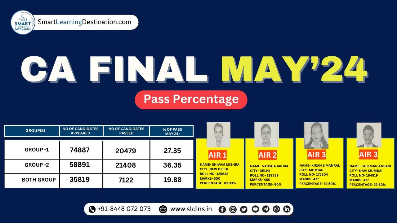 ca final results May 2024