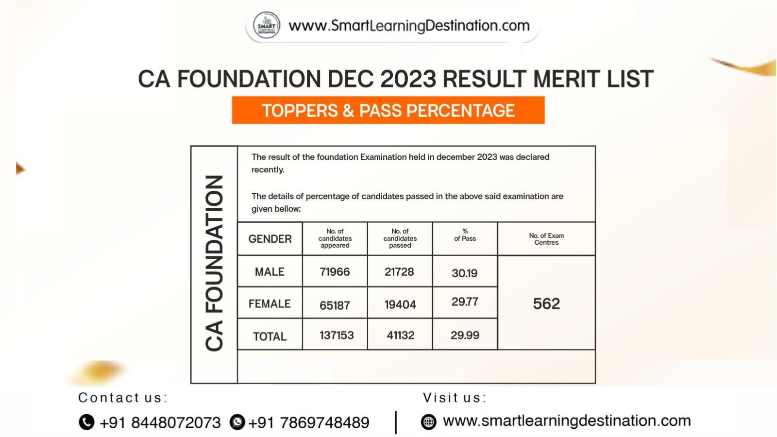 CA Foundation Dec 2023 Result Merit List