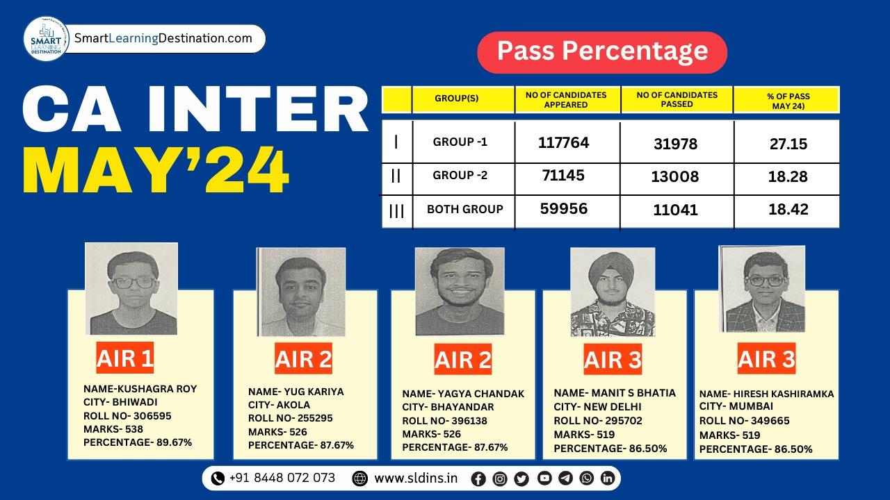 CA Inter Result May 2024: Date, Marksheet, Toppers & Merit List