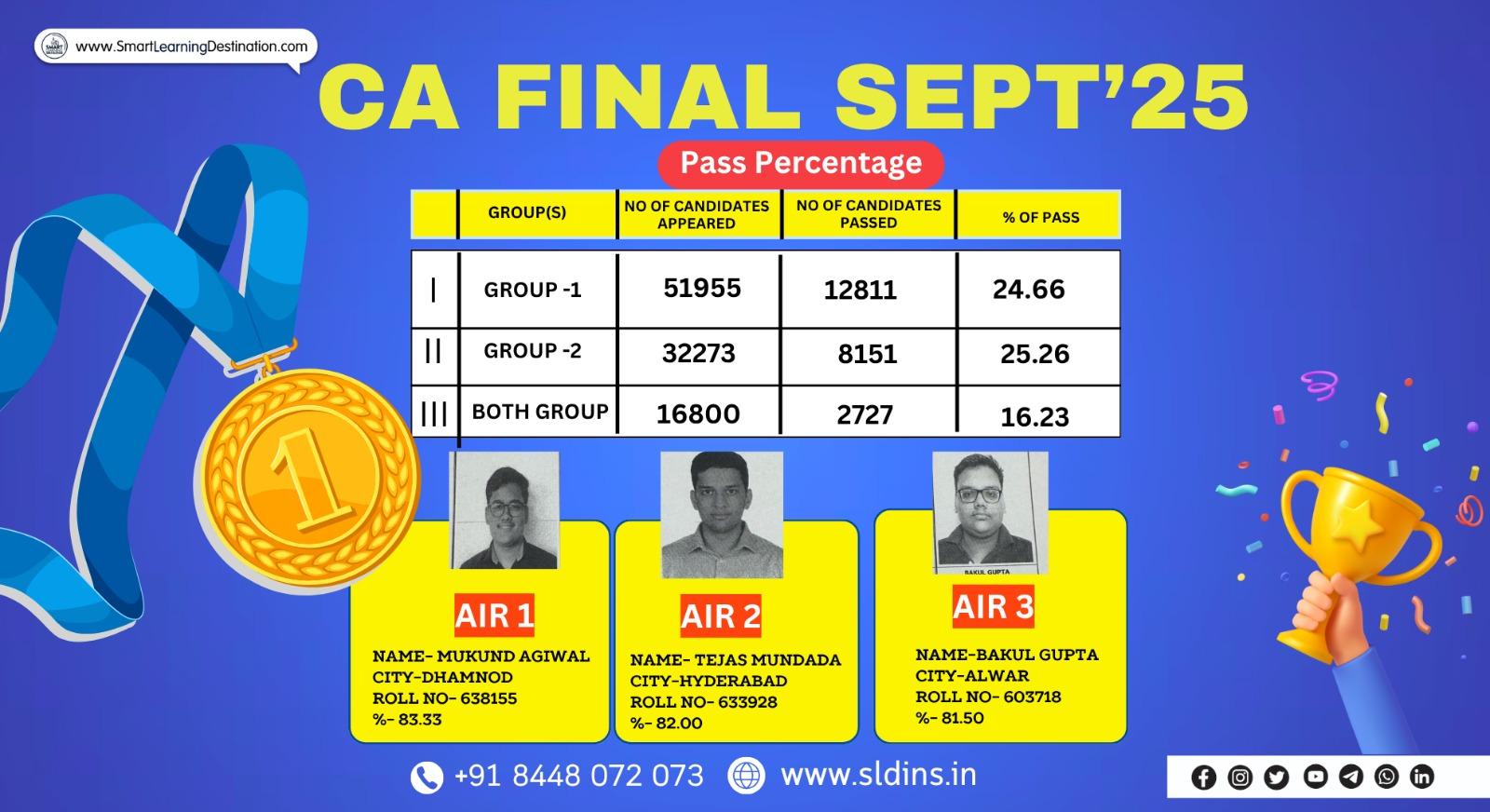 ICAI CA Final September 2025 Result Announced