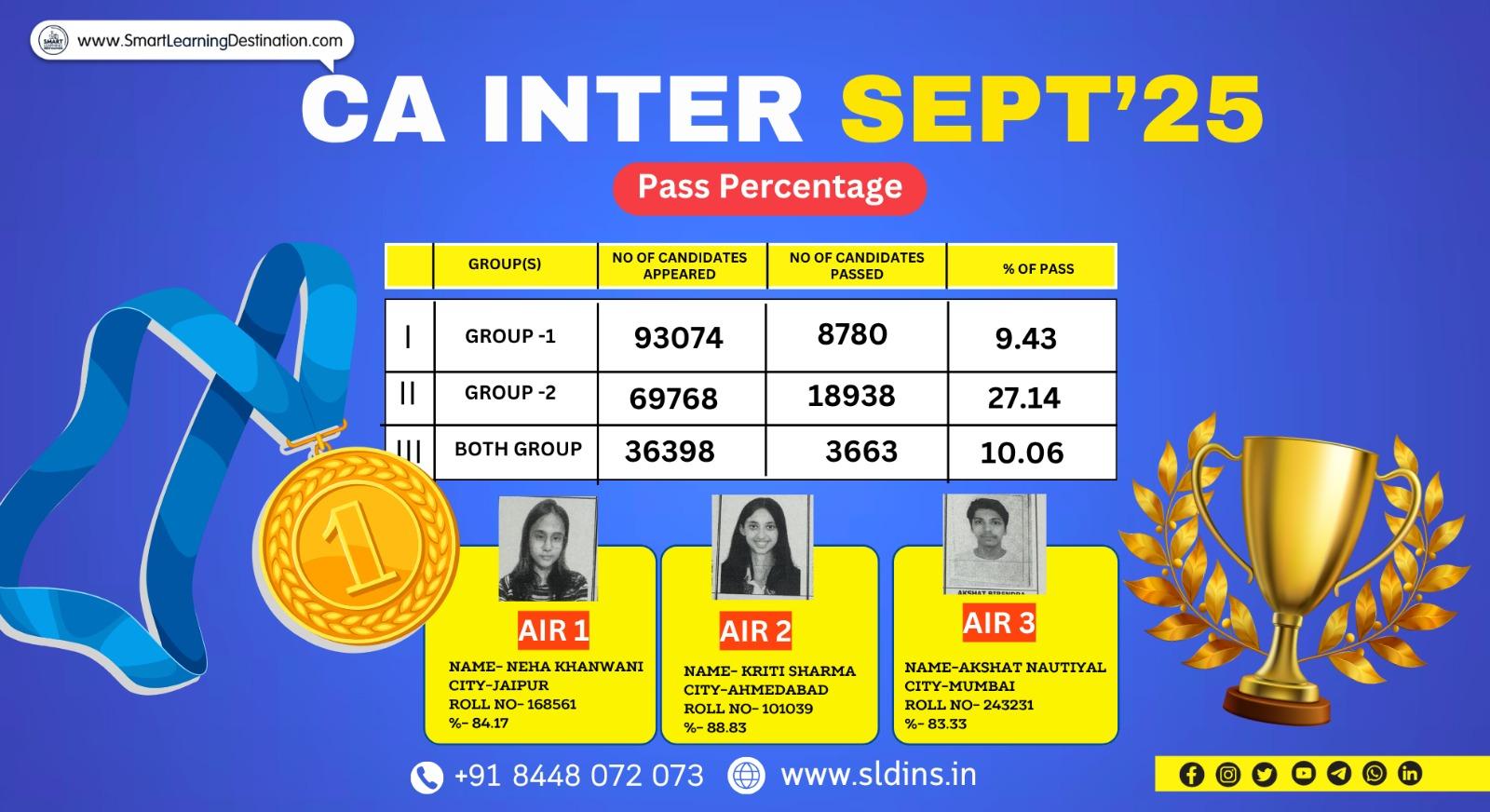 ICAI CA Inter Result September 2025 Declared