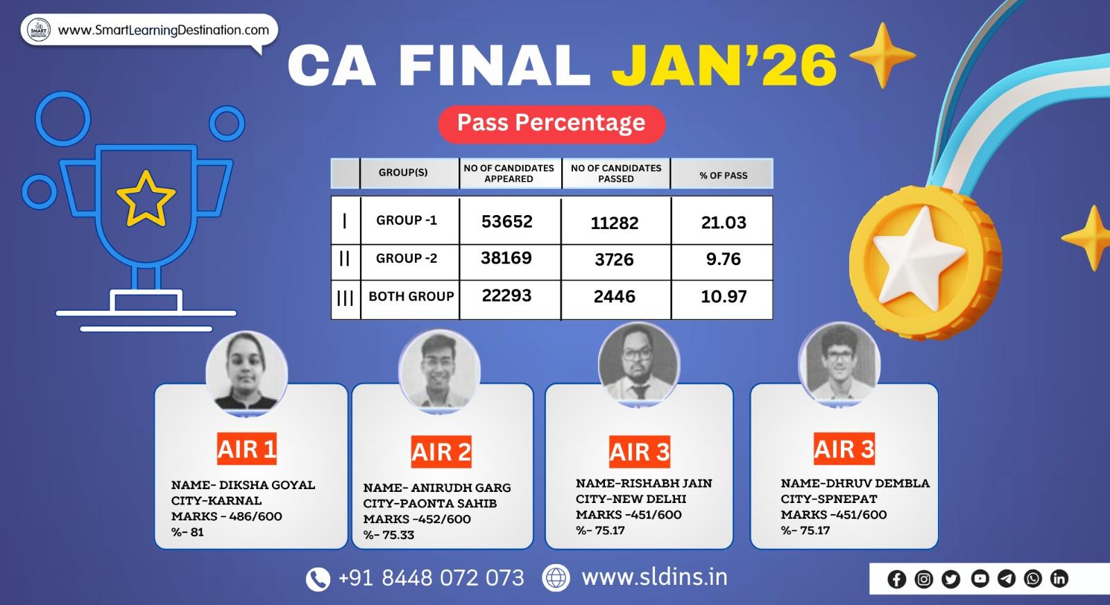 CA Final Toppers Merit List Marks Jan 2026 – Direct Link, Rank List & Pass Percentage