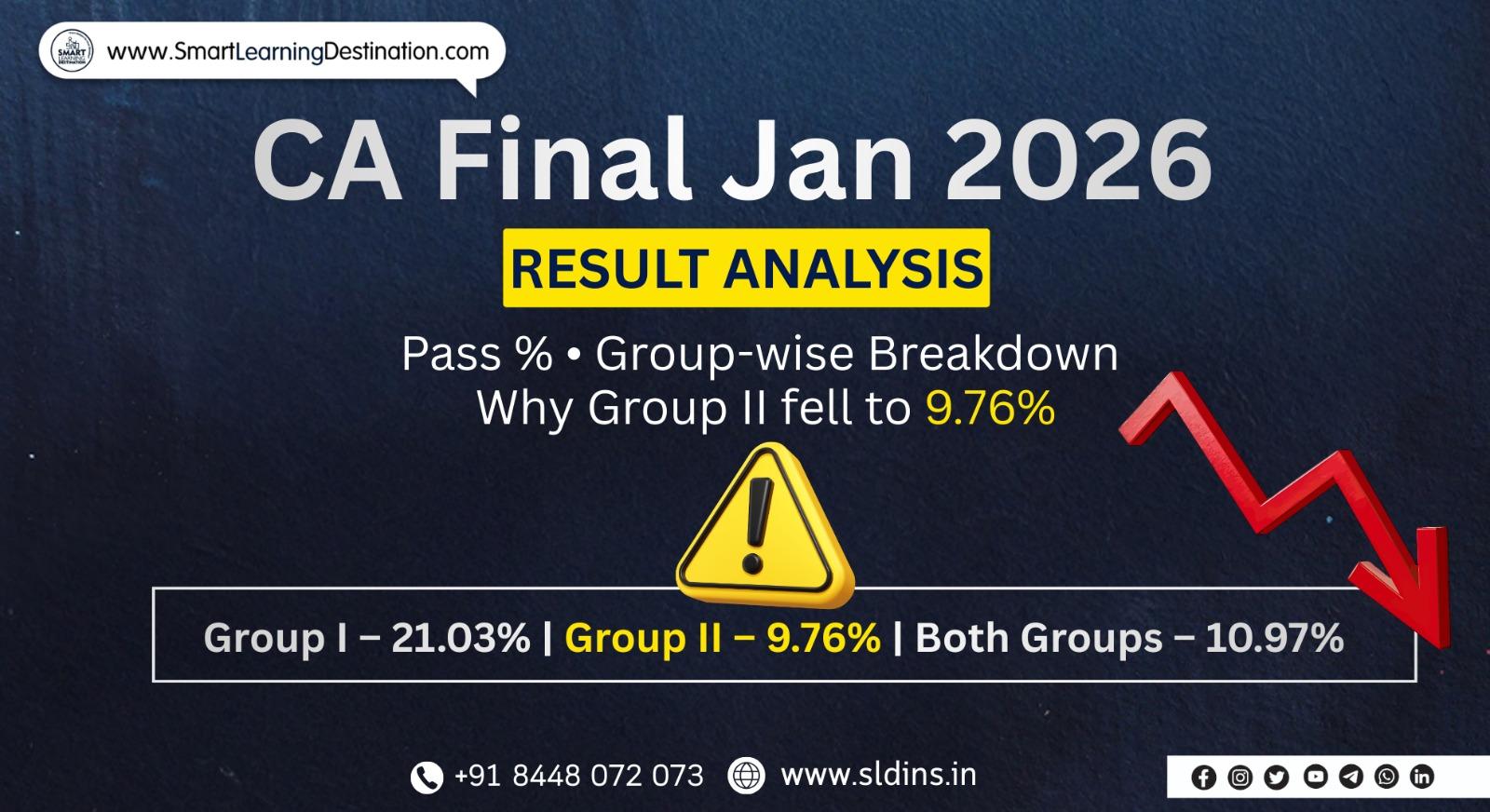 CA Final January 2026 Result Analysis